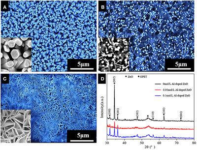 Fabrication and Electrochemical Performance of Al-Doped ZnO Nanosheets on Graphene-Based Flexible Substrates